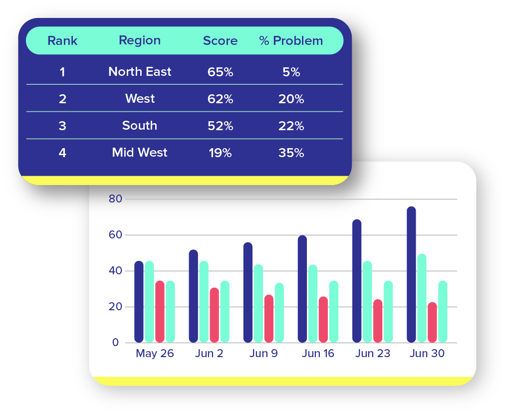 Multi site Customer Feedback with Flow CX