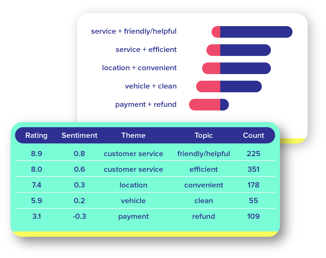 Text Analytics with Flow CX